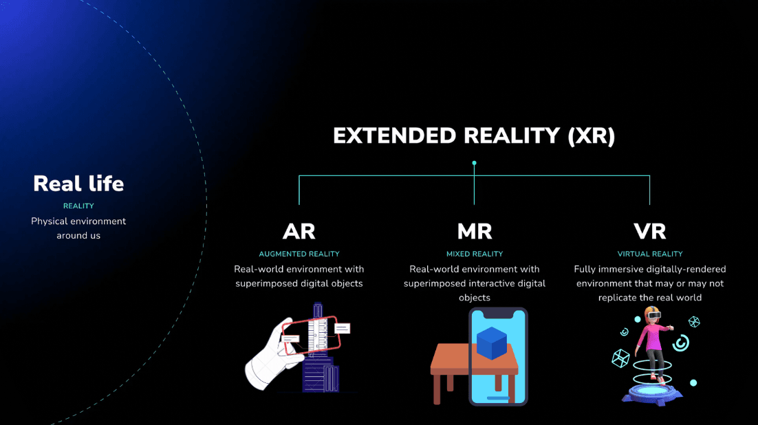 XR Technologies Comparison