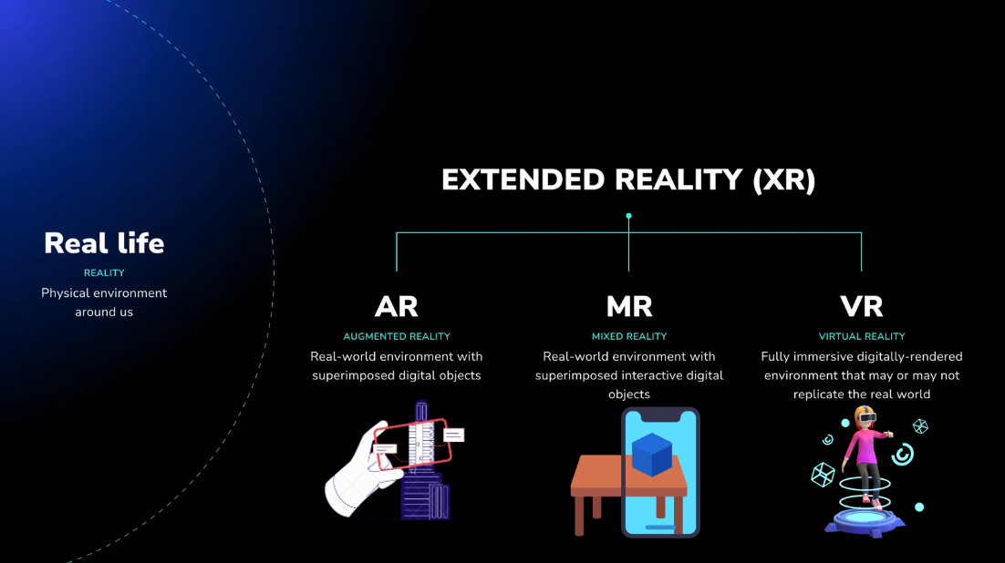XR Technologies Comparison